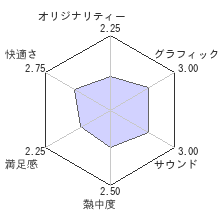 信長の野望・大志レビューチャート