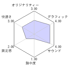 仮面ライダー クライマックスファイターズレビューチャート