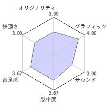 龍が如く 極２レビューチャート