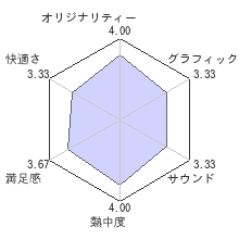 エージェンツ オブ メイヘムレビューチャート