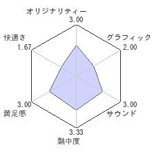 The Elder Scrolls V: Skyrim VRレビューチャート