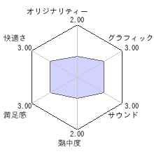 銀魂乱舞レビューチャート