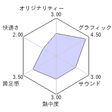 ワンダと巨像レビューチャート