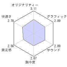 北斗が如くレビューチャート