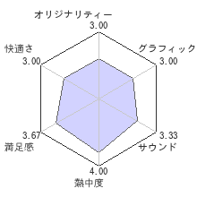 デビル メイ クライ HDコレクションレビューチャート