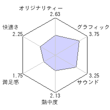 二ノ国II レヴァナントキングダムレビューチャート