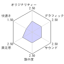 フォートナイトレビューチャート