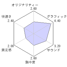 ファークライ５レビューチャート