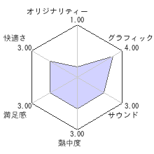 カルマルカ＊サークルレビューチャート