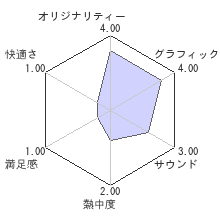 レイルウェイ エンパイアレビューチャート