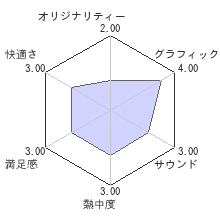 ISLANDレビューチャート