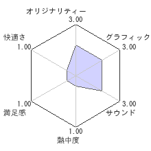 神獄塔 メアリスケルター2レビューチャート