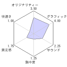 バレットガールズ ファンタジアレビューチャート