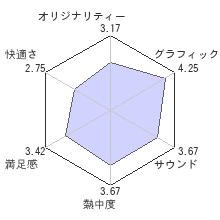 バトルフィールド 4レビューチャート