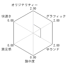 トランスファレンスレビューチャート