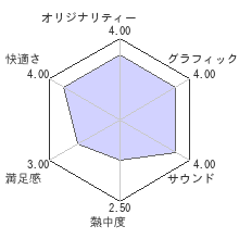 テトリス エフェクトレビューチャート