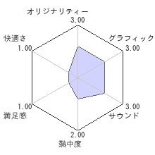 ホラート －ディアトロフ峠の惨劇－レビューチャート