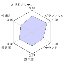 ザ クルーレビューチャート