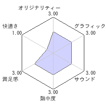 勇者ネプテューヌ 世界よ宇宙よ刮目せよ！！ アルティメットRPG宣言！！レビューチャート
