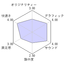 シンソウノイズ ～受信探偵の事件簿～レビューチャート