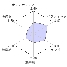 EARTH DEFENSE FORCE: IRON RAINレビューチャート