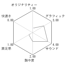 ダートラリー2.0レビューチャート