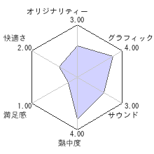 ファークライ ニュードーンレビューチャート