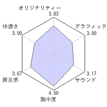 テラリアレビューチャート