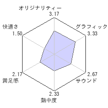 地球防衛軍4.1 THE SHADOW OF NEW DESPAIRレビューチャート