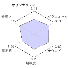 ギルティギア イグゼクス アクセントコア プラスレビューチャート