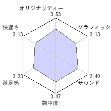 マナケミア２ 〜おちた学園と錬金術士たち〜レビューチャート