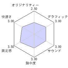 夏空のモノローグレビューチャート