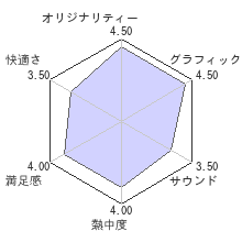 ハートの国のアリスレビューチャート