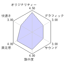 NUGA-CEL!(ヌガセル！)レビューチャート