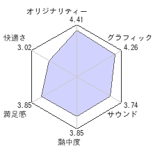 リトルビッグプラネットレビューチャート