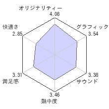 ミラーズエッジレビューチャート